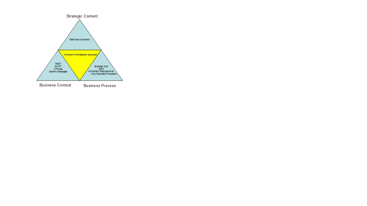 Information Strategy Model