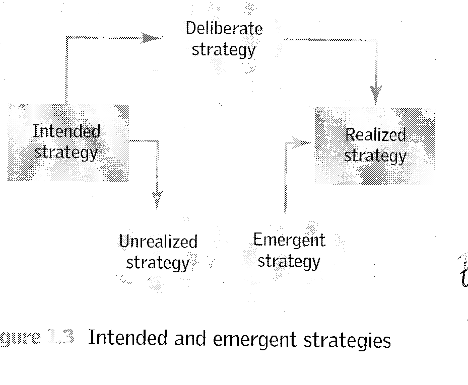 Intended and Emergent Strategy