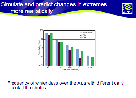 GCM and RCM Rainfall Probablilites