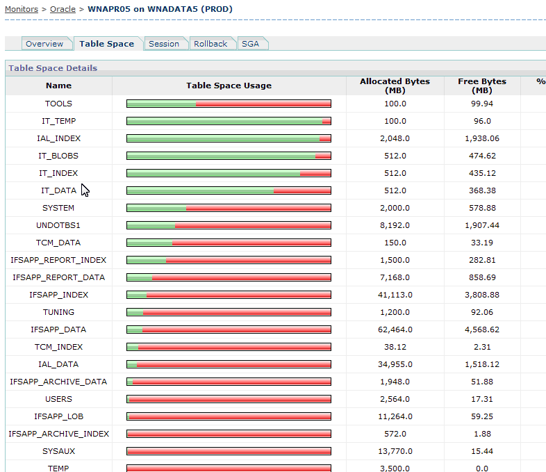Manage Engine Fig 3