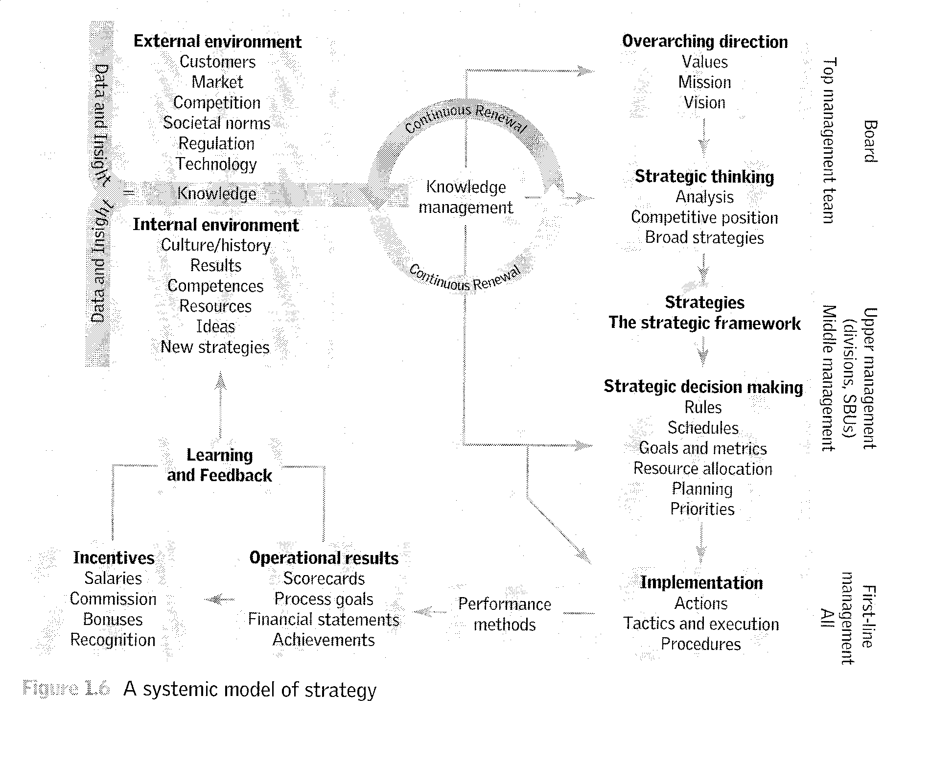 Strategy Framework