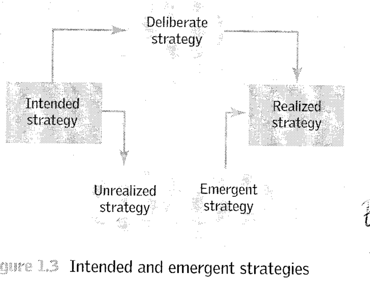 File:Intended and emergent strategy.png