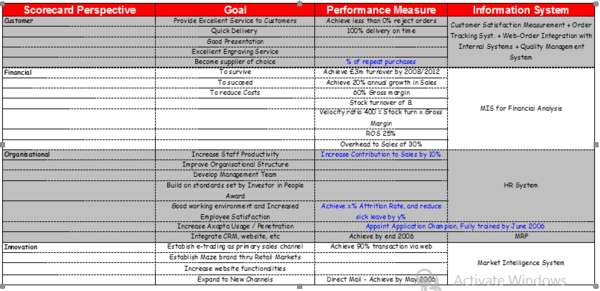 Balanced Scorecard